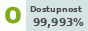 Vysoká dostupnost služeb NetStranky.cz