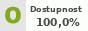 Dostupnost