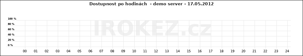 Graf demo server