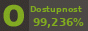 Monitoring dostupnosti