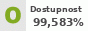 Monitoring dostupnosti