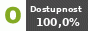 Monitoring dostupnosti