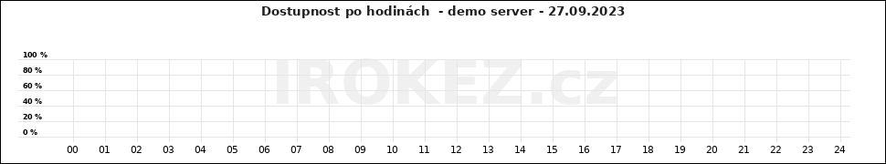 Graf demo server