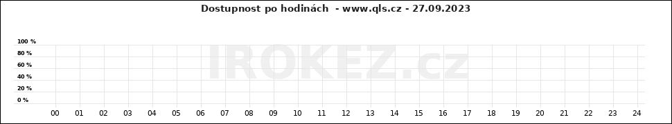 Graf www.qls.cz