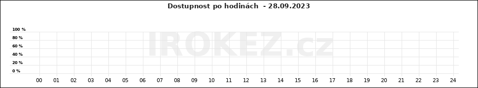 Graf Genealogie Jihočeské rody