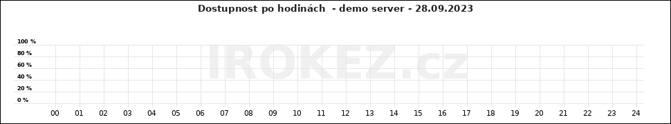 Graf demo server