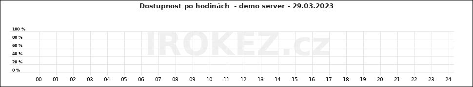 Graf demo server