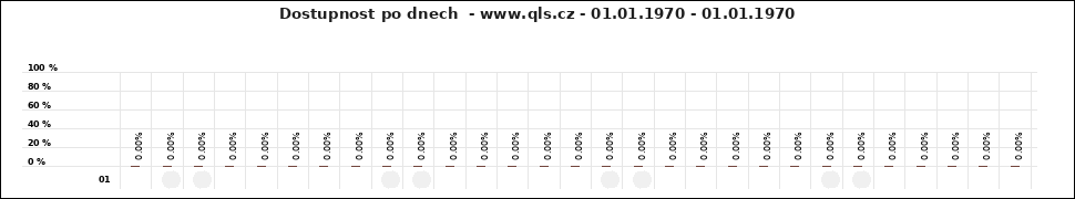 Graf www.qls.cz