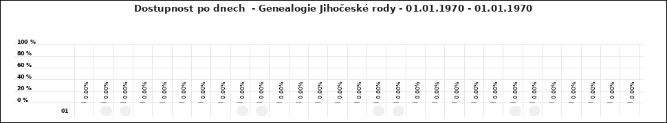Graf Genealogie Jihočeské rody