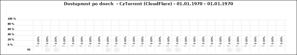 Graf CzTorrent (CloudFlare)